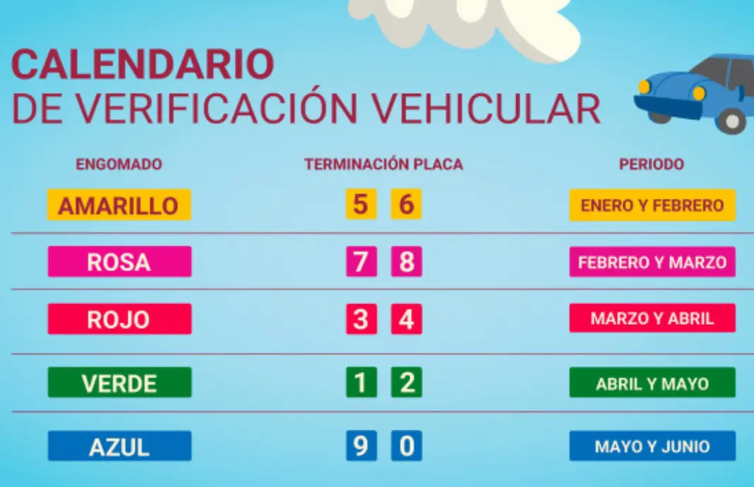 ¿Cuál es la diferencia entre engomado y holograma? 
